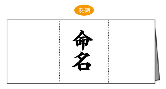 正式な命名書の折りたたみや表側を示した図解