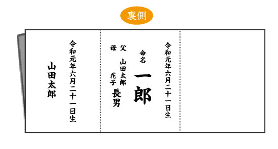 正式な命名書の折り方と内側の記入面を示した図解