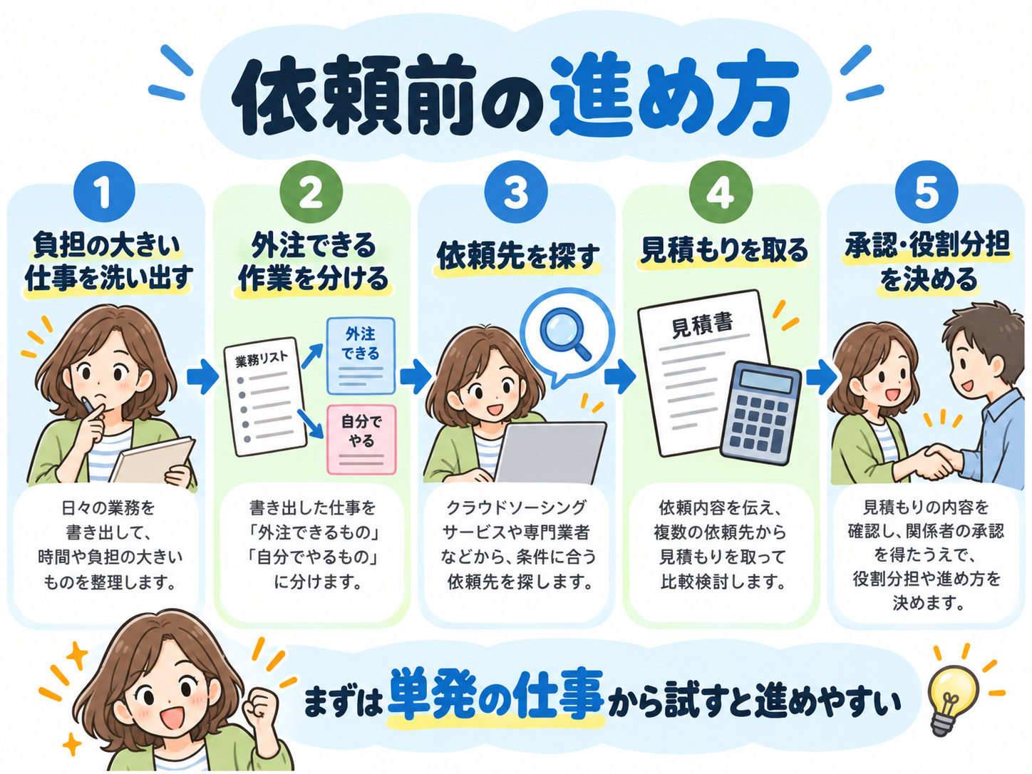 自治会業務を外部委託するまでの5ステップ。仕事の洗い出しから役割分担まで