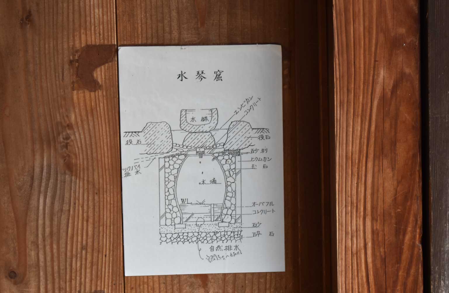 桂太郎旧宅の水琴窟の仕組みを示した説明図