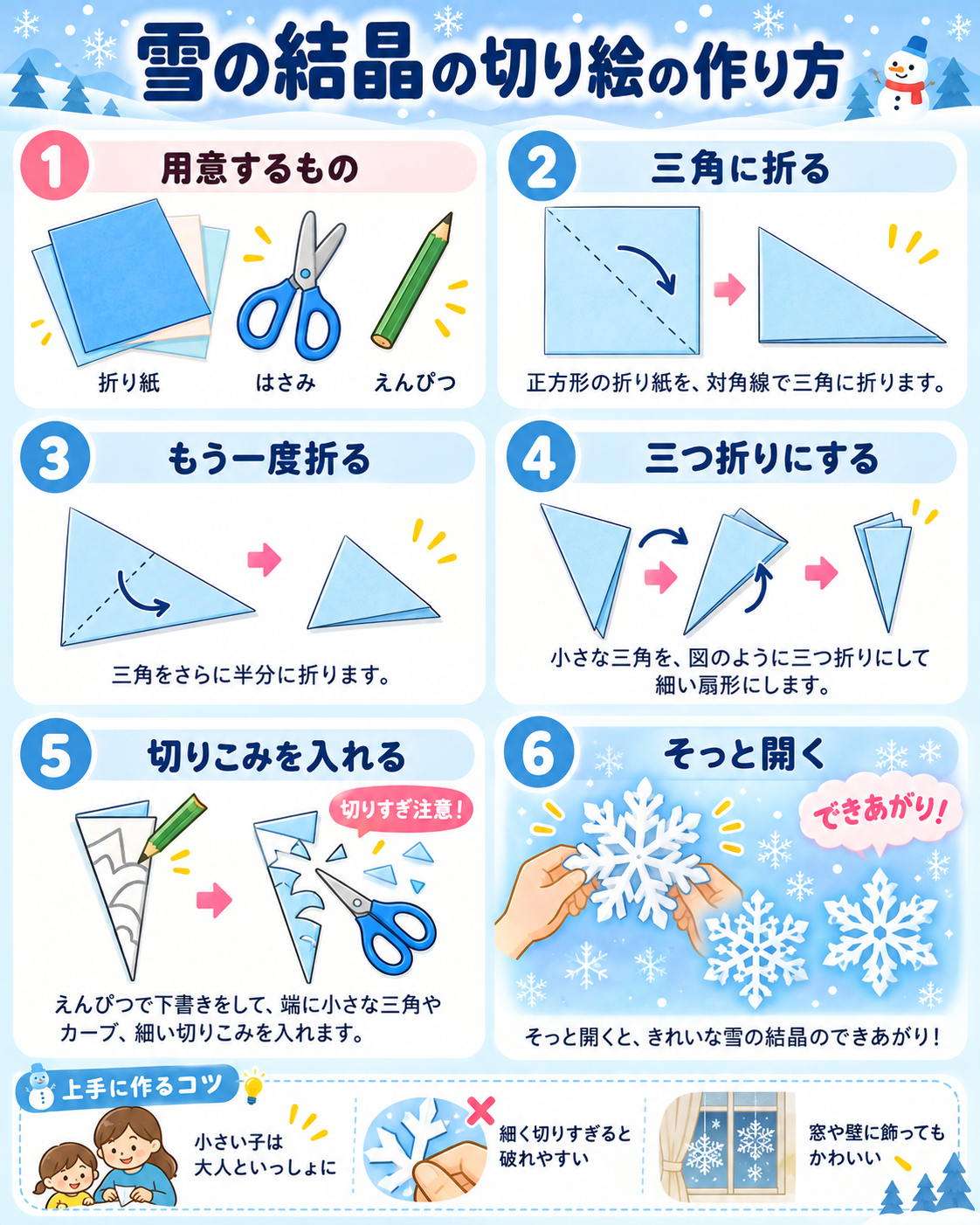 雪の結晶の切り絵の作り方を6ステップで紹介する図解。折り紙を三角に折り、もう一度半分に折って三つ折りにし、切り込みを入れて開く