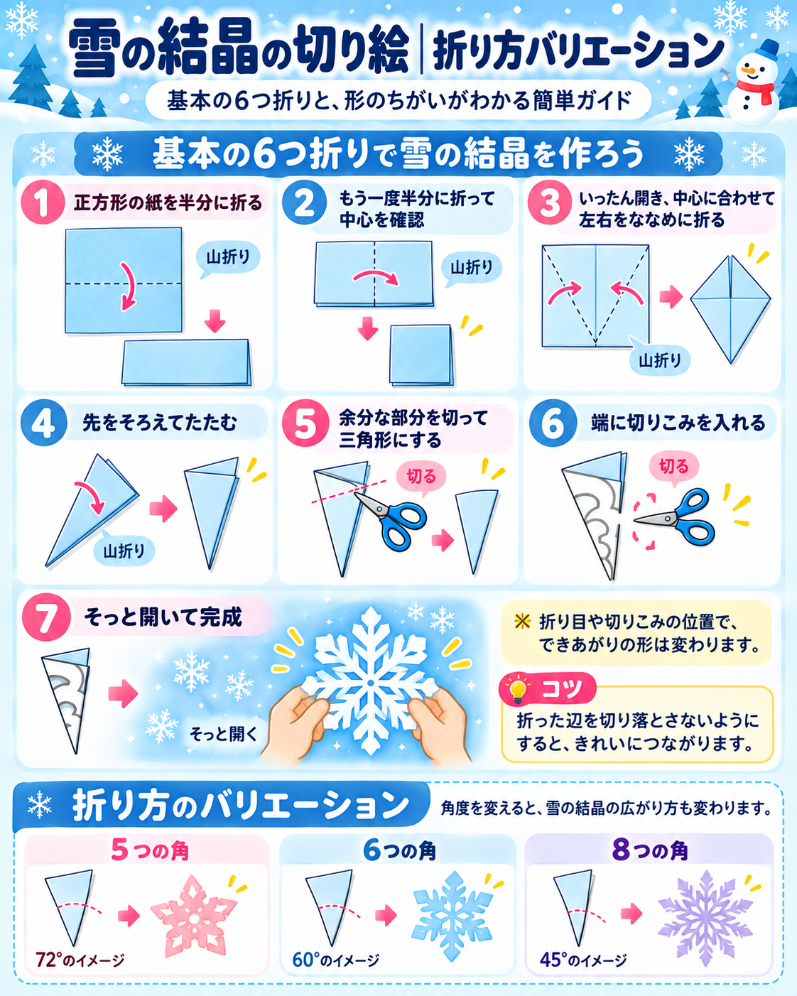 雪の結晶の切り絵の別の折り方を示す図解。紙を折って切る基本手順と、5方向・6方向・8方向に広がる切り絵のバリエーションを紹介